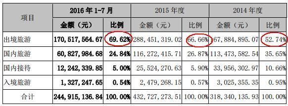 限韓令下，世界旅游包機濟州島線路的挑戰與國內業務轉型