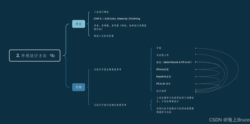 融合與創(chuàng)新 消費(fèi)類(lèi)電子產(chǎn)品與日用品外觀(guān)全案設(shè)計(jì)的學(xué)習(xí)思考