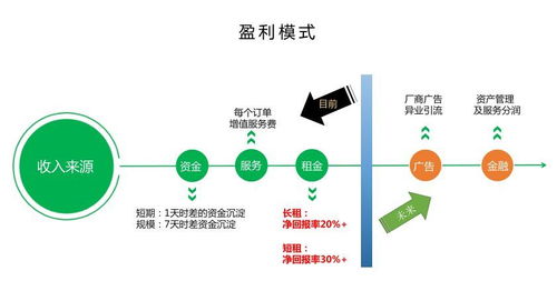 魷魚(yú)租賃路演記錄 以信用為基石，引領(lǐng)智能數(shù)碼租賃新潮流