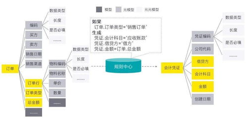 財(cái)務(wù)共享服務(wù)的數(shù)字化轉(zhuǎn)型趨勢(shì)與數(shù)字內(nèi)容制作服務(wù)