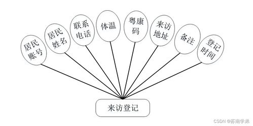 SpringBoot賦能社區(qū)互助 疫情背景下的數(shù)字內(nèi)容服務(wù)系統(tǒng)設(shè)計(jì)與實(shí)現(xiàn)