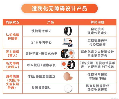 科技向善，愛(ài)牽掛適老助殘方案入選工信部典型案例，引領(lǐng)數(shù)字內(nèi)容服務(wù)新方向