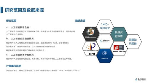智涌烏鎮(zhèn) 《2017全球人工智能發(fā)展報(bào)告》揭示應(yīng)用軟件開發(fā)新機(jī)遇