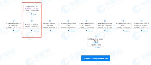 聯(lián)想圖像入魯，人工智能領(lǐng)域再添新軍