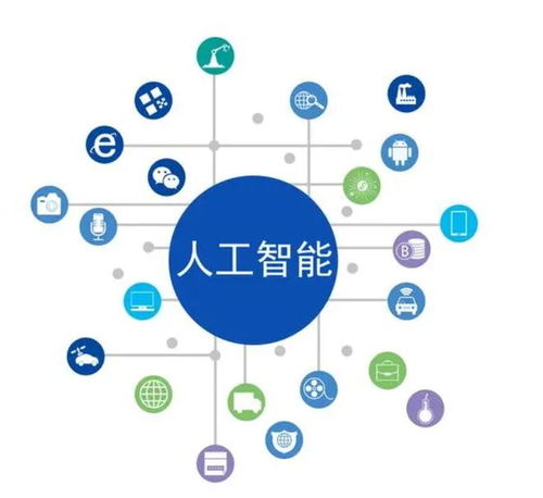 人工智能引領(lǐng)新一輪軟件行業(yè)創(chuàng)新，AI功能成為新標(biāo)桿